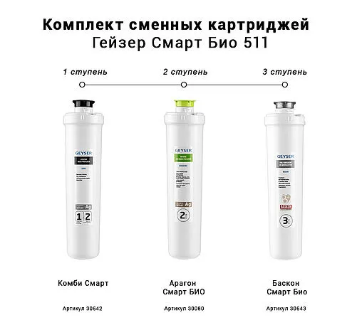 Комплект сменных картриджей Гейзер Смарт Био 50103