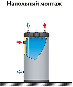 Бойлер косвенного нагрева ACV Smart Line FLR 320L (60 кВт) 06618501 Бойлер косвенного нагрева ACV Smart Line FLR 320L (60 кВт) 06618501, 5