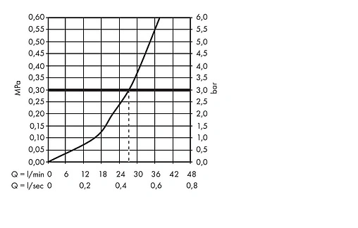 Термостат для 1 потребителя Hansgrohe Ecostat S хром 15757000