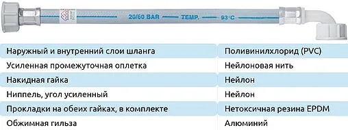 Шланг наливной для стиральной машины Monoflex 2.5м x ¾&quot;в x ¾&quot;в Н01493