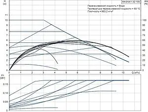 Насос циркуляционный Grundfos MAGNA1 32-100 99221236, 4