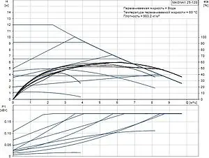 Насос циркуляционный Grundfos MAGNA1 25-120 99221215, 4