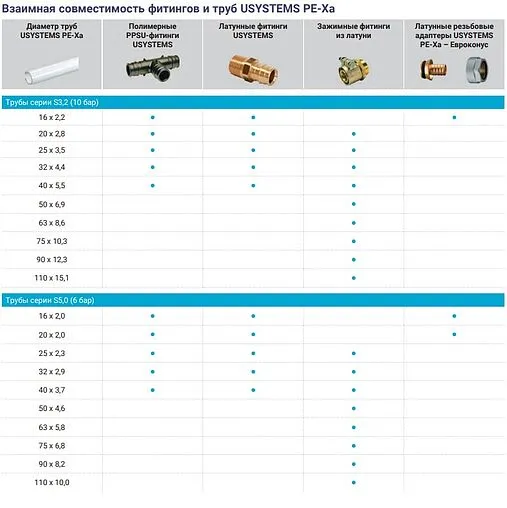 Труба сшитый полиэтилен USYSTEMS RADI PIPE 16 x 2.2 мм PE-Xa EVOH бухта 100м 1136685