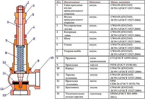 Клапан предохранительный ½" 1÷12 бар Valtec VT.1831.N.04