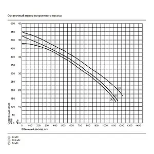 Настенный газовый котел одноконтурный турбированный 34кВт Viessmann Vitopend 100-W A1HB003 7571697 Настенный газовый котел одноконтурный турбированный 34кВт Viessmann Vitopend 100-W A1HB003 7571697, 4