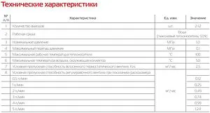Группа коллекторная с расходомерами 8 отводов 1&quot;в/в x ¾&quot;ек Royal Thermo RTE 52.108, 4
