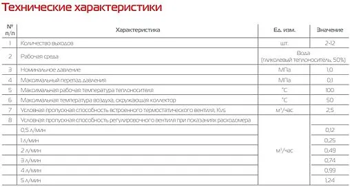 Группа коллекторная с расходомерами 8 отводов 1&quot;в/в x ¾&quot;ек Royal Thermo RTE 52.108