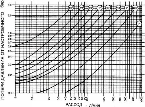 Редуктор давления поршневой ¾&quot; Valtec Mignon VT.087.N.0545