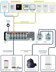 Проводной комнатный терморегулятор НО/НЗ 230В Salus EXPERT HTR белый HTR230(20), 3