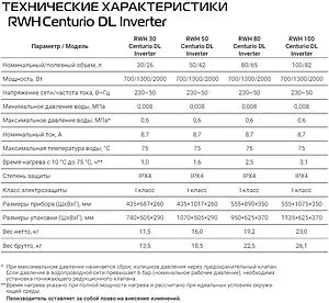 Водонагреватель накопительный электрический Royal Thermo RWH 100 Centurio DL Inverter Водонагреватель накопительный электрический Royal Thermo RWH 100 Centurio DL Inverter, 5