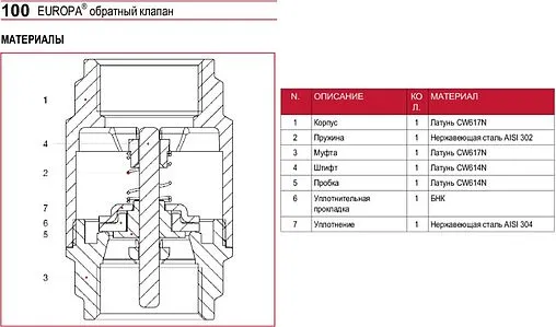 Клапан обратный пружинный 1¼"в x 1¼"в Itap Europa 1000114 Клапан обратный пружинный 1¼"в x 1¼"в Itap Europa 1000114