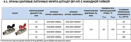 Кран шаровый с американкой ¾&quot;в x ¾&quot;н Stout ГОСТ Р 59553-2021 SVB-1007-200020