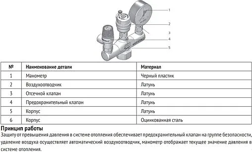Группа безопасности котла до 50 кВт 1&quot; 3 бар Uni-Fitt 252G4530