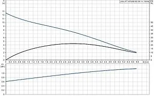 Насос дренажный Q=21м³/ч H=13м Grundfos UNILIFT AP35B.508.A1V 96468355, 2