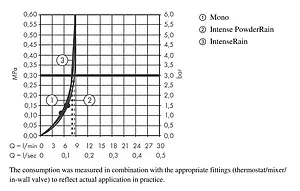 Лейка ручного душа Hansgrohe Rainfinity 130 3jet EcoSmart белый матовый/графит 26865700 Лейка ручного душа Hansgrohe Rainfinity 130 3jet EcoSmart белый матовый/графит 26865700, 3