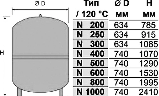 Расширительный бак Reflex N 200л 6 бар 8213300