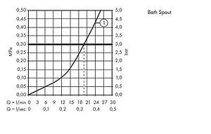 Смеситель на борт ванны на 1 отверстие Hansgrohe Logis Monotrou хром 71311000 Смеситель на борт ванны на 1 отверстие Hansgrohe Logis Monotrou хром 71311000, 3