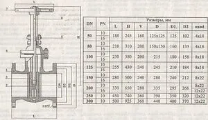 Задвижка клиновая фланцевая Ду100 Ру16 30ч6бр, 2