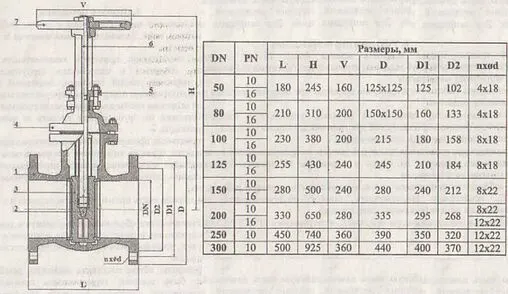 Задвижка клиновая фланцевая Ду100 Ру16 30ч6бр