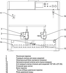 Напольный газовый котел одноконтурный 77кВт Ferroli Pegasus 2S 77 0E4L8AWA Напольный газовый котел одноконтурный 77кВт Ferroli Pegasus 2S 77 0E4L8AWA, 3