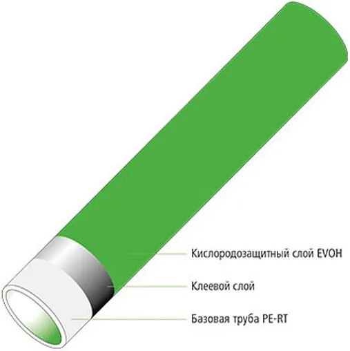 Труба полиэтиленовая Kermi 16 x 2.0 мм PE-RT EVOH бухта 400м SFPERT163400GKE