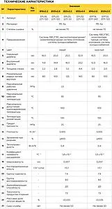 Труба сшитый полиэтилен Elsen Elspipe 20 x 2.0 мм PE-Xa EVOH бухта 120м EPF20.2011-120 Труба сшитый полиэтилен Elsen Elspipe 20 x 2.0 мм PE-Xa EVOH бухта 120м EPF20.2011-120, 3