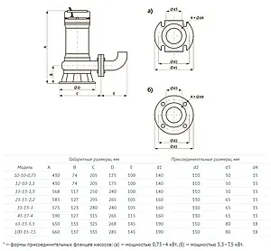 Насос фекальный Q=19м³/ч H=14м Unipump FEKAMAX 12-10-1.1 60117 Насос фекальный Q=19м³/ч H=14м Unipump FEKAMAX 12-10-1.1 60117, 3