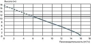 Канализационная насосная установка SFA Sanicom 2 Канализационная насосная установка SFA Sanicom 2, 4