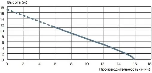 Канализационная насосная установка SFA Sanicom 2