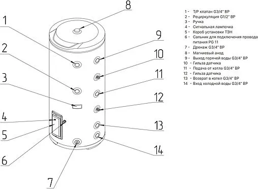 Бойлер комбинированного нагрева Zota E-HOT 500 (22 кВт) ZH3468420500