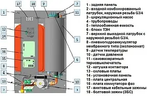 Котел электрический одноконтурный 12кВт Эван WARMOS NOVATOR 12 12875 Котел электрический одноконтурный 12кВт Эван WARMOS NOVATOR 12 12875, 2