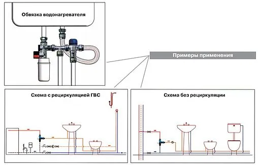 Трехходовой термостатический смесительный клапан ½&quot; Kvs 1.9 Valtec Thermomix VT.MT10NR