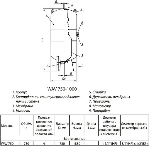 Гидроаккумулятор Wester 750л 10 бар WAV 750
