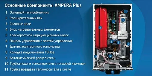 Котел электрический одноконтурный 9кВт Baxi Ampera Plus 9 E8403209-- Котел электрический одноконтурный 9кВт Baxi Ampera Plus 9 E8403209--