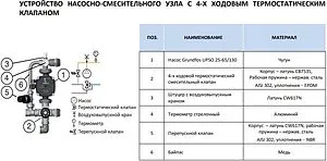 Узел насосно-смесительный без насоса Stout SDG-0120-001000, 2