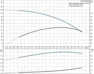 Насос скважинный центробежный 3" Grundfos SQ 3-80 96510208 Насос скважинный центробежный 3" Grundfos SQ 3-80 96510208, 3