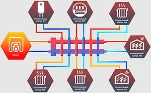 Распределительный коллектор 7 контуров с гидрострелкой 1¼"н x 1"н Север-М7(Aisi) 1915052 Распределительный коллектор 7 контуров с гидрострелкой 1¼"н x 1"н Север-М7(Aisi) 1915052, 3