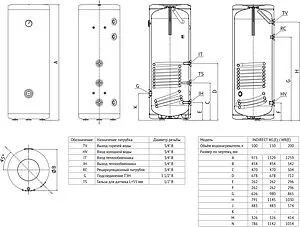 Бойлер комбинированного нагрева Uni-fitt INDIRECT WLE 200 (34 кВт) 800L0220, 2