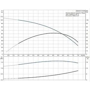Насос скважинный центробежный 3" Grundfos SQЕ 5-70 96510168 Насос скважинный центробежный 3" Grundfos SQЕ 5-70 96510168, 3
