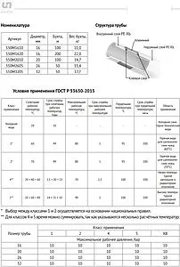 Труба металлопластиковая Uni-fitt Optimal series 16 x 2.0 мм PE-Xb/AL/PE-Xb бухта 100м 550M1610 Труба металлопластиковая Uni-fitt Optimal series 16 x 2.0 мм PE-Xb/AL/PE-Xb бухта 100м 550M1610, 2