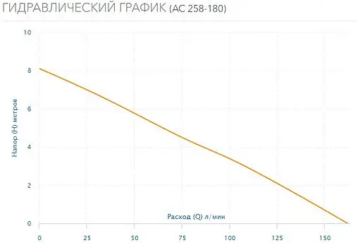 Насос циркуляционный Aquario AC 258-180 5358
