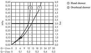 Душевая система без смесителя Hansgrohe Vernis Shape 230 1jet Reno хром 26282000 Душевая система без смесителя Hansgrohe Vernis Shape 230 1jet Reno хром 26282000, 3