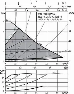 Насос циркуляционный Wilo Yonos PICO 25/1-4 4215513 Насос циркуляционный Wilo Yonos PICO 25/1-4 4215513, 3