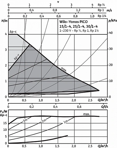 Насос циркуляционный Wilo Yonos PICO 15/1-4-130 4215511