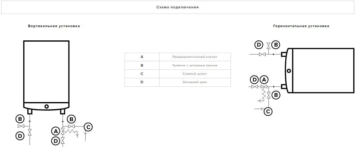 Водонагреватель накопительный электрический Ariston VELIS TECH INOX PW ABSE 80 3700683
