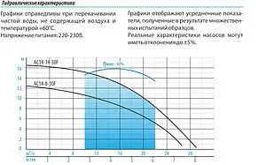 Насос циркуляционный Aquario AC 14-8-50F 5148, 2