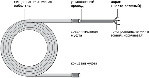 Кабель нагревательный саморегулирующийся 4м Freezstop-25-4 100035574500
