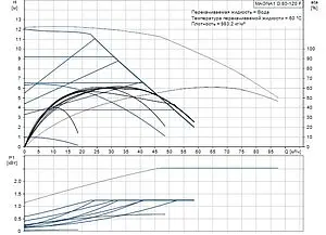 Насос циркуляционный Grundfos MAGNA1 D 80-120 F 99221421, 2