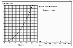 Лейка ручного душа Grohe Rainshower Icon хром 27375000 Лейка ручного душа Grohe Rainshower Icon хром 27375000, 4
