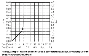 Лейка верхнего душа с настенным креплением Hansgrohe Rainfinity 250 1jet EcoSmart хром/графит 26227000 Лейка верхнего душа с настенным креплением Hansgrohe Rainfinity 250 1jet EcoSmart хром/графит 26227000, 4